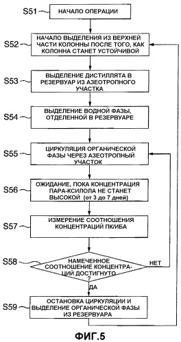 Способ извлечения непрореагировавшего ксилола из уксусной кислоты в производстве терефталевой или изофталевой кислоты (варианты) (патент 2311403)