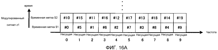 Способ формирования сигналов и устройство формирования сигналов (патент 2593381)