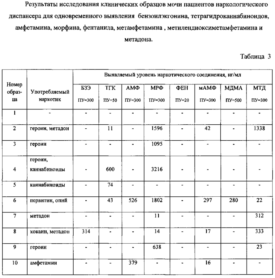 Способ многоаналитного иммуноанализа (патент 2593787)