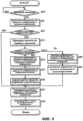 Способ управления информацией для защиты от копирования на носителе записи, носитель записи с информацией для защиты от копирования записанного на нем содержимого, способ и устройство записи/воспроизведения носителя записи (патент 2328778)