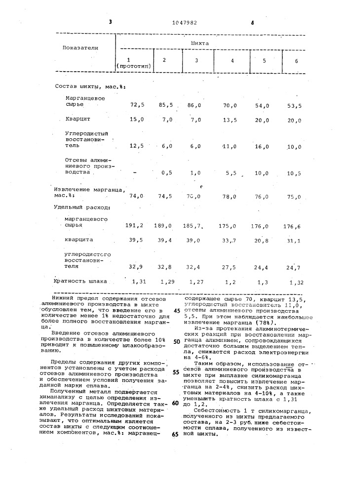Шихта для выплавки силикомарганца (патент 1047982)