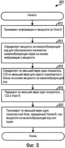 Сигнализация информации о мощности для mimo-передачи в системе беспроводной связи (патент 2417523)