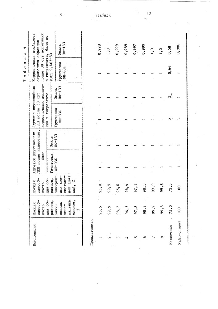 Моющая композиция для очистки металлической поверхности (патент 1447846)