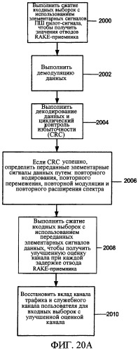 Оценка канала для подавления помех (патент 2364023)