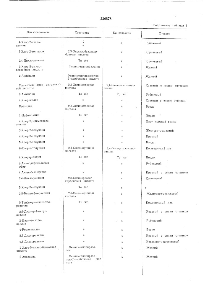 Способ получения азопигментов (патент 336878)
