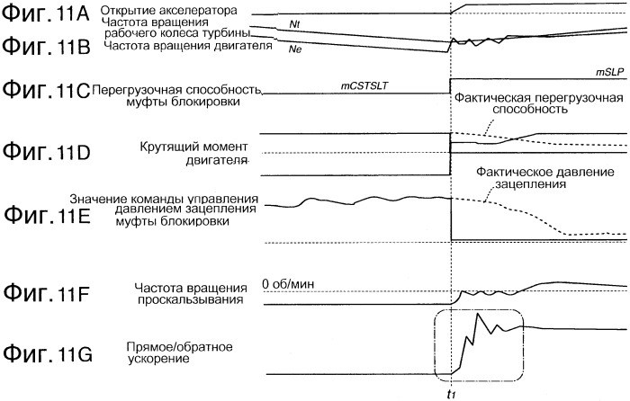 Устройство и способ для приведения в движение транспортного средства (патент 2563307)