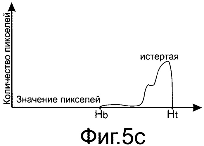 Способ классификации банкнот (варианты) (патент 2421818)