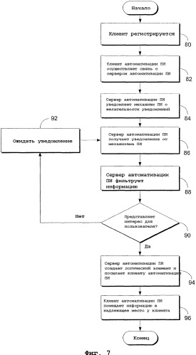 Классы структур автоматизации пользовательского интерфейса и интерфейсы (патент 2336557)