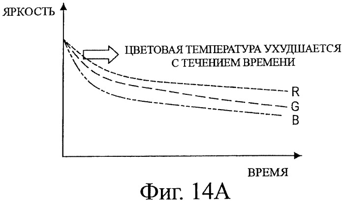 Устройство дисплея, способ управления устройством дисплея и компьютерная программа (патент 2469415)