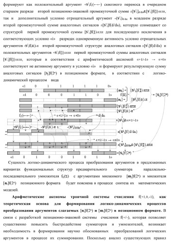 Способ логико-динамического процесса суммирования позиционных аргументов аналоговых сигналов [ni]f(2n) и [mi]f(2n) с применением арифметических аксиом троичной системы счисления f(+1,0,-1) и формированием результирующей суммы аналоговых сигналов [sj]f(2n) в позиционном формате (русская логика) (патент 2439659)