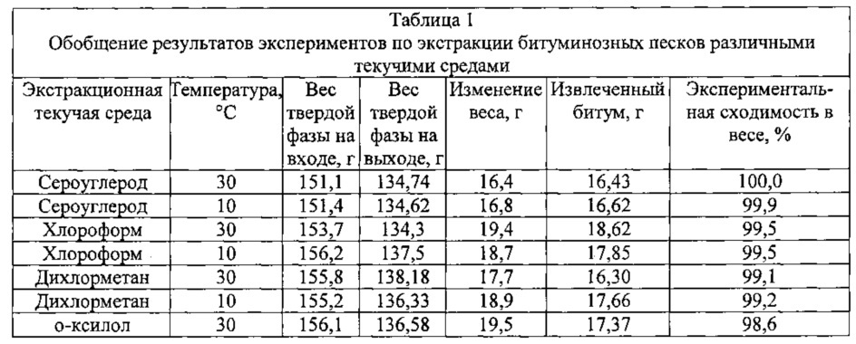 Автобус кокса. Анализ остаточных растворителей. Откуда диметилсульфид в сточной воде.