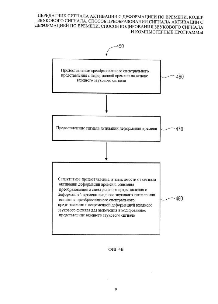 Передатчик сигнала активации с деформацией по времени, кодер звукового сигнала, способ преобразования сигнала активации с деформацией по времени, способ кодирования звукового сигнала и компьютерные программы (патент 2621965)
