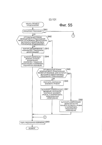 Устройство обработки изображения (патент 2581014)