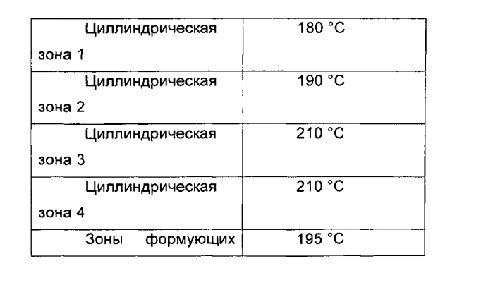 Полипропиленовая смесь для труб (патент 2560723)