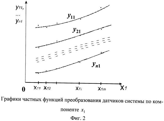 Способ измерения полисостава газовых сред (патент 2504760)