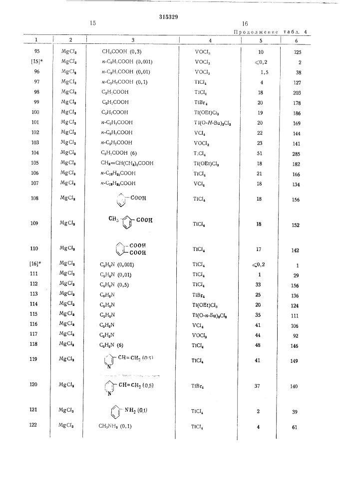 Способ приготовления катализатора для полимеризации олефинов (патент 315329)