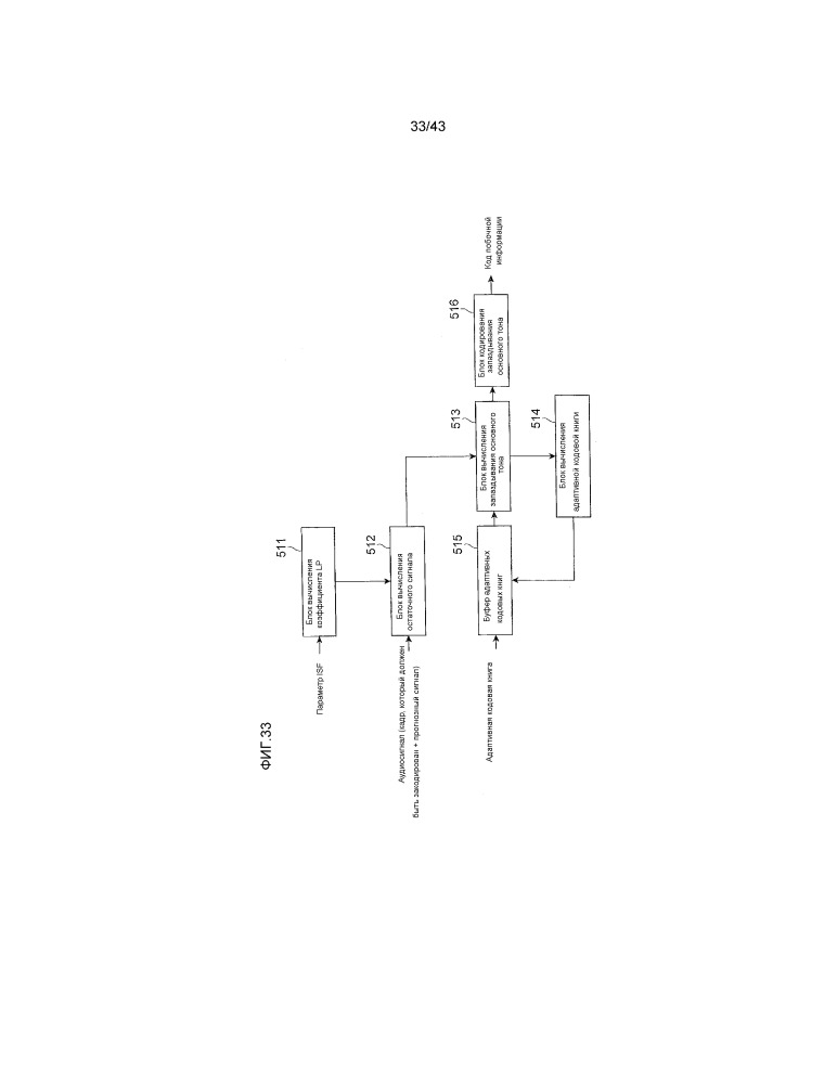 Устройство кодирования аудио, способ кодирования аудио, программа кодирования аудио, устройство декодирования аудио, способ декодирования аудио и программа декодирования аудио (патент 2665301)