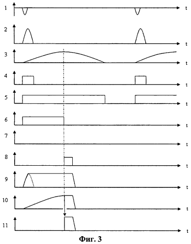 Формирователь сигналов амплитудного спектрометра ионизирующего излучения (патент 2564956)