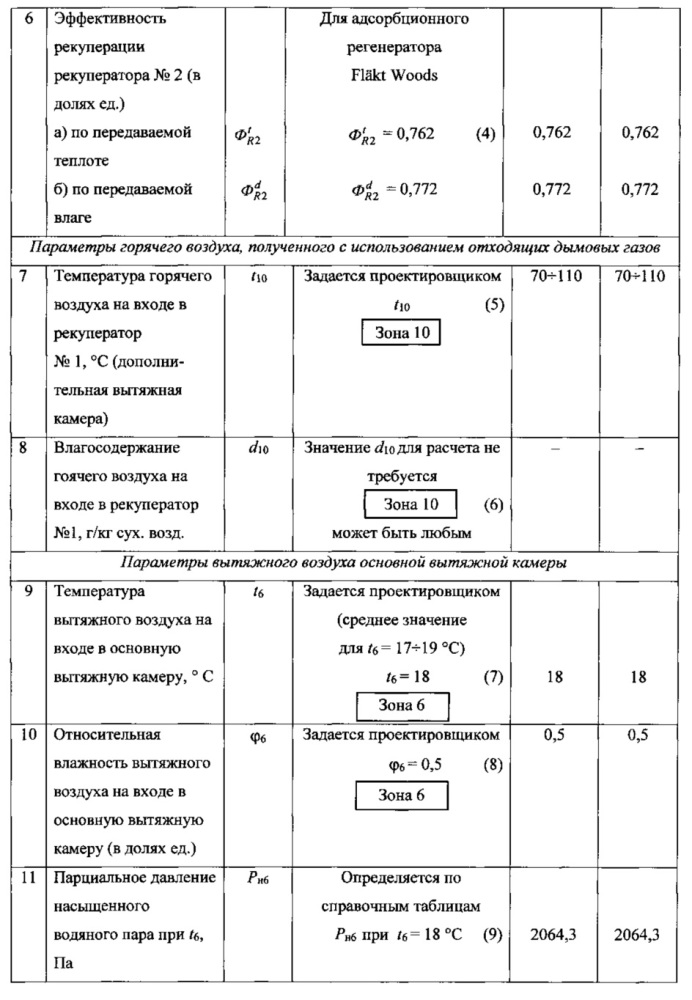 Кондиционер с двухроторной системой осушительного и испарительного охлаждения (патент 2641496)