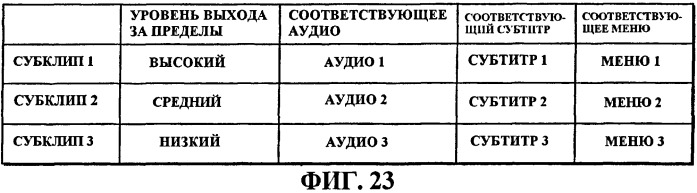 Носитель записи, на который записано трехмерное видео, носитель записи для записи трехмерного видео и устройство воспроизведения и способ воспроизведения трехмерного видео (патент 2505870)