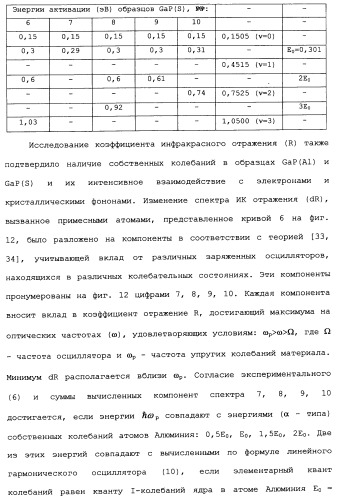 Способ осуществления гиперпроводимости и сверхтеплопроводности (патент 2497236)