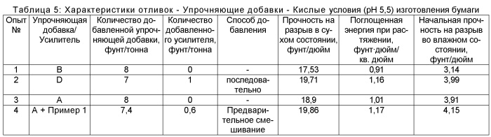 Бумага и способы производства бумаги (патент 2581862)