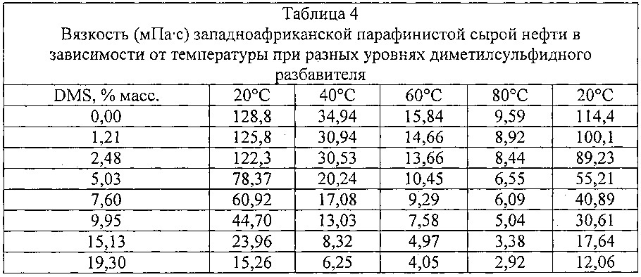 Системы и способы получения диметилсульфида из кислого газа (патент 2662811)