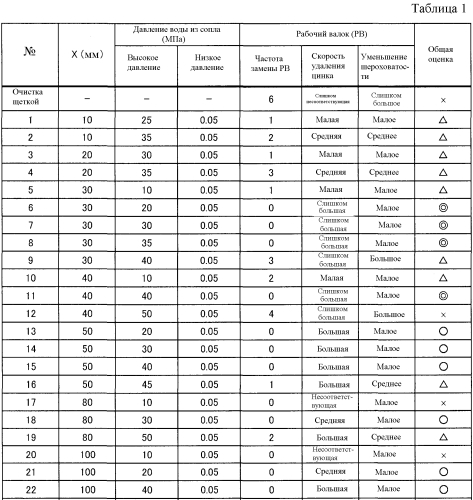 Устройство для очистки прокатного валка стана и способ очистки (патент 2592338)