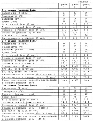 Мягкие полиолефиновые композиции (патент 2300539)