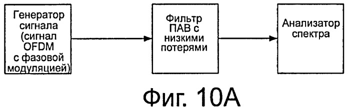 Способ и устройство для подавления колебаний между повторителями (патент 2444159)