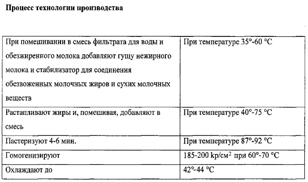 Йогуртовый напиток 3,5 % жирности из рекомбинированного молока и способ его производства (патент 2595412)