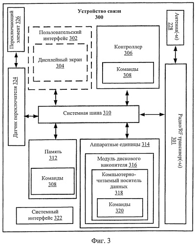 Многорежимная система связи (патент 2519420)