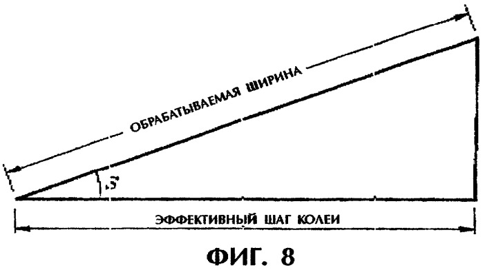 Компенсационная система системы координат сухопутного транспортного средства (патент 2331847)