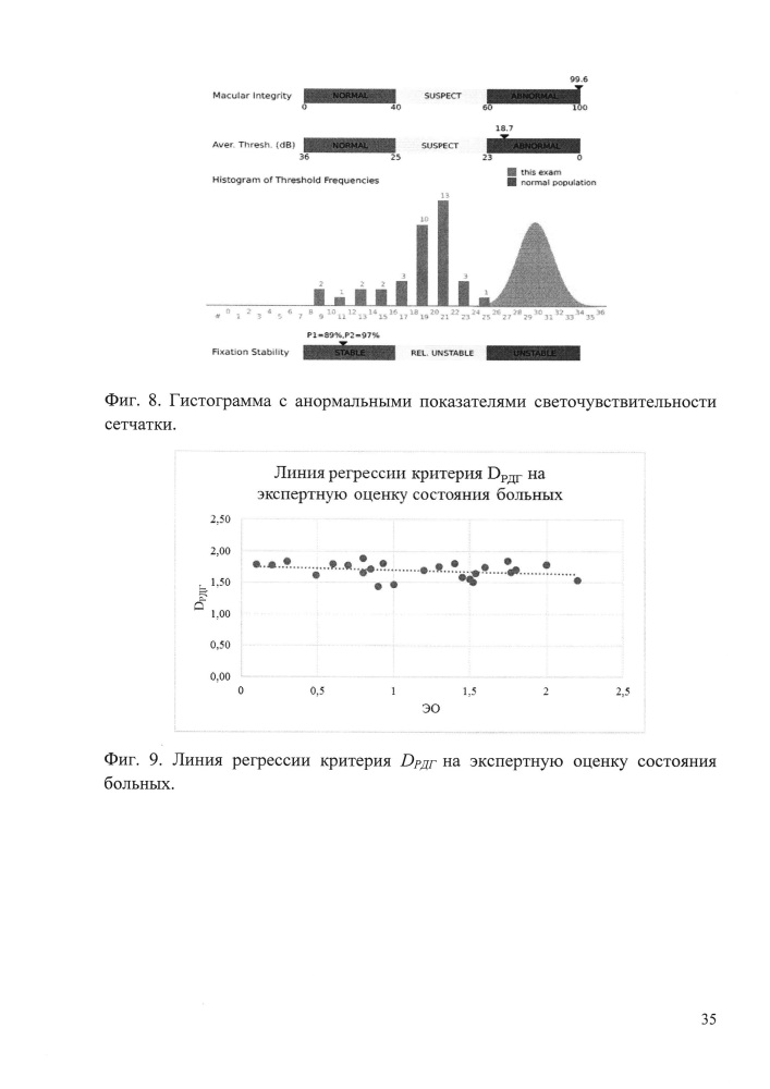 Способ ранней диагностики и прогнозирования прогрессирования диабетической и гипертонической ретинопатии при сочетанном течении сахарного диабета 2 типа и гипертонической болезни (патент 2610535)