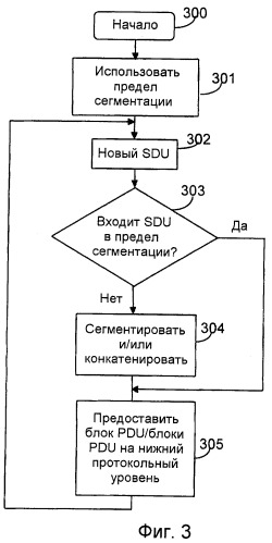 Способ и узлы, предназначенные для обеспечения адаптивной сегментации (патент 2447590)