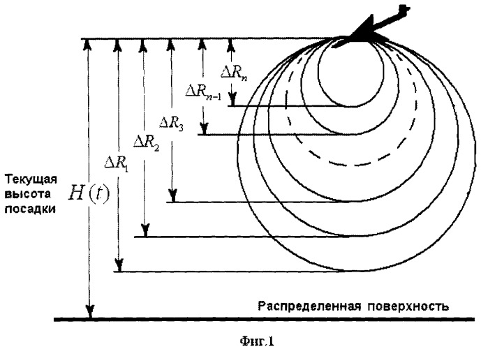Радиолокационный измеритель малых высот (патент 2449310)