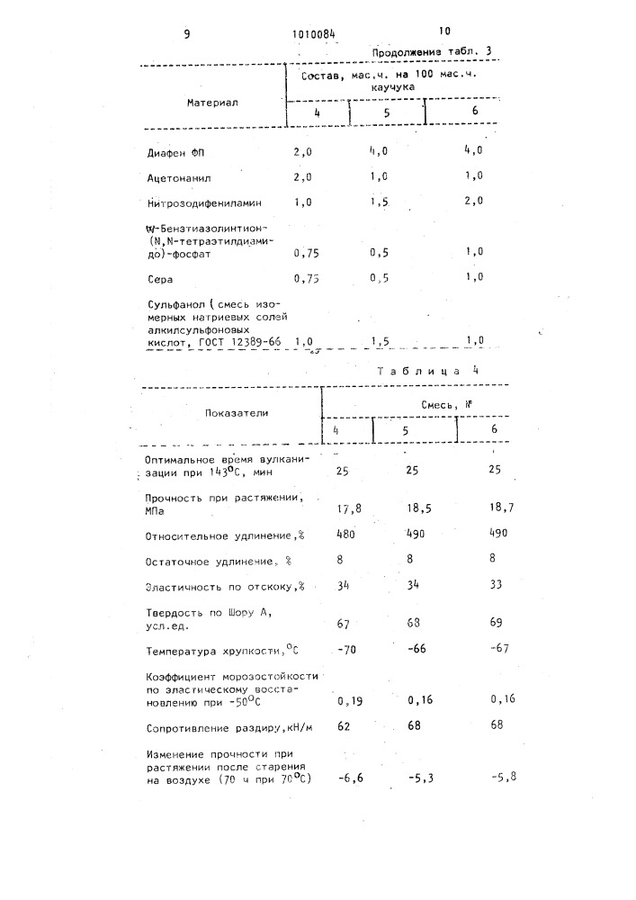 Резиновая смесь на основе ненасыщенных каучуков (патент 1010084)