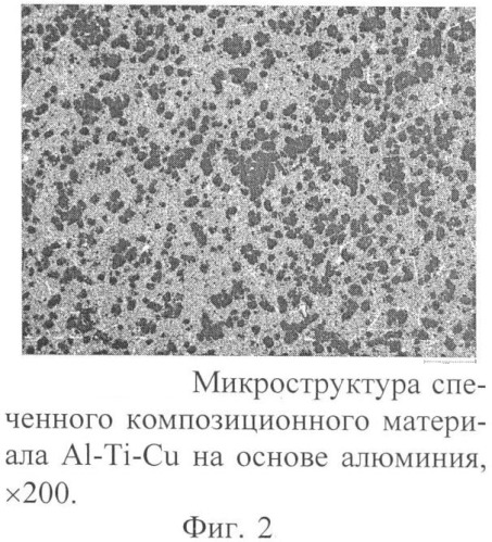 Шихта для антифрикционного композиционного материала на основе алюминия и спеченный антифрикционный композиционный материал на основе алюминия, полученный с ее использованием (патент 2359051)