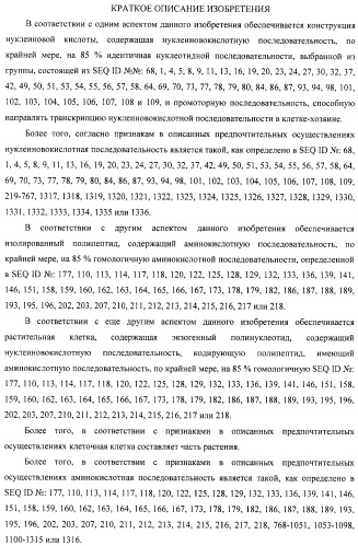 Изолированные полипептиды, кодирующие их полинуклеотиды, экспрессирующие их трансгенные растения и способы их использования (патент 2487166)
