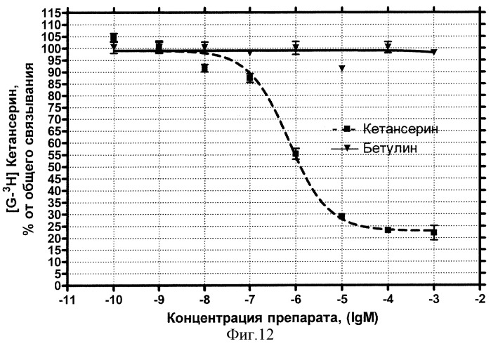 Средство для профилактики и лечения болезни паркинсона (патент 2324492)