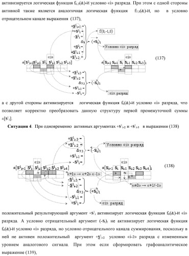 Функциональная входная структура сумматора с процедурой логического дифференцирования d/dn первой промежуточной суммы минимизированных аргументов слагаемых &#177;[ni]f(+/-)min и &#177;[mi]f(+/-)min (варианты русской логики) (патент 2427028)