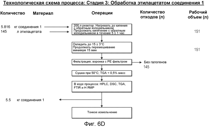 Новые соединения и композиции для нацеливания на злокачественные стволовые клетки (патент 2571661)