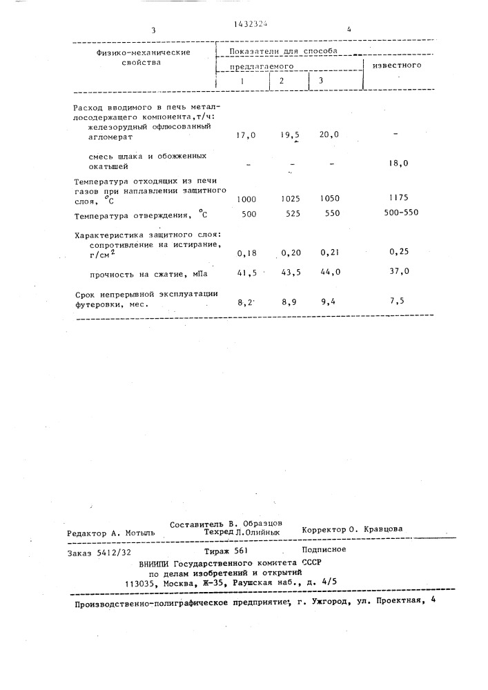 Способ упрочнения футеровки вращающейся печи (патент 1432324)