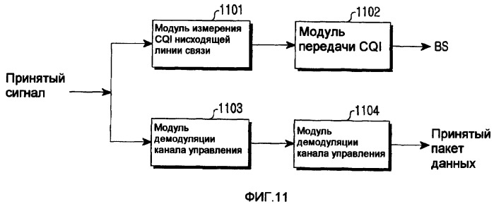 Способ, устройство передачи/приема и система для конфигурирования и управления каналами в системе беспроводной связи, используя каналы амс и каналы разнесенного приема (патент 2382501)