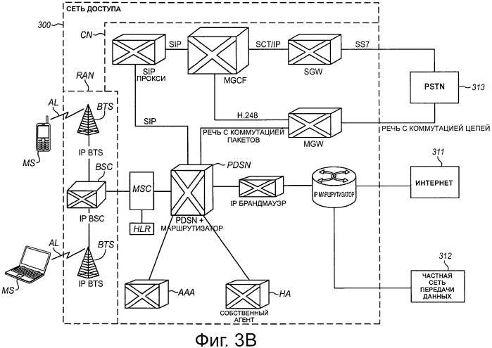 Система управления адресами мобильного интернет-протокола в бортовой беспроводной сотовой сети (патент 2509444)