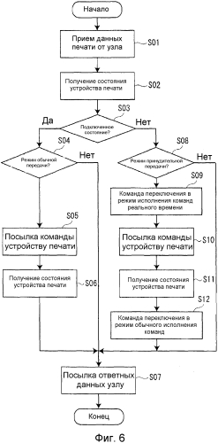 Устройство управления печатью, система печати и способ управления печатью (патент 2568096)