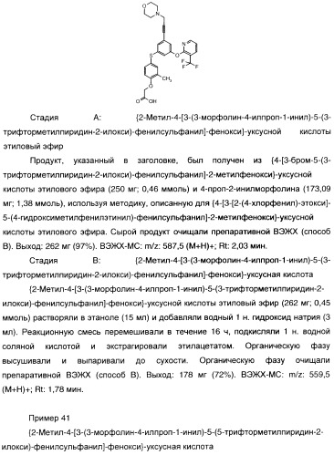 Феноксиуксусные кислоты в качестве активаторов дельта рецепторов ppar (патент 2412935)