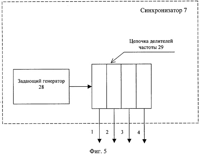 Способ обнаружения и сопровождения траектории объекта и обзорная радиолокационная станция для его реализации (патент 2292563)