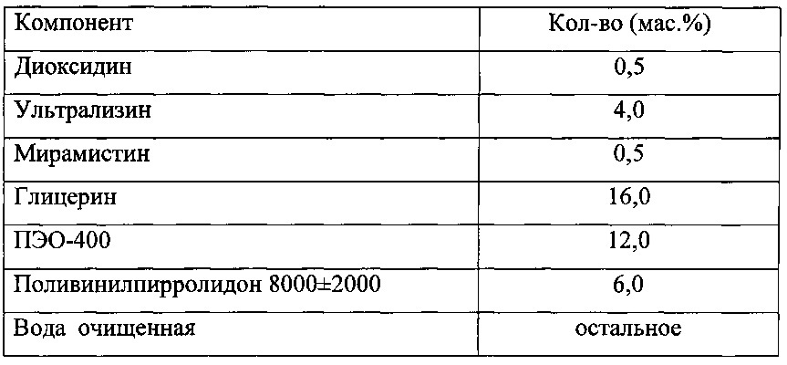 Фармацевтическая комбинированная композиция для местного и наружного применения на основе диоксидина (патент 2667974)