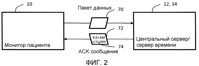 Система и способ синхронизации устройства мониторинга пациента с центральным сервером (патент 2556450)
